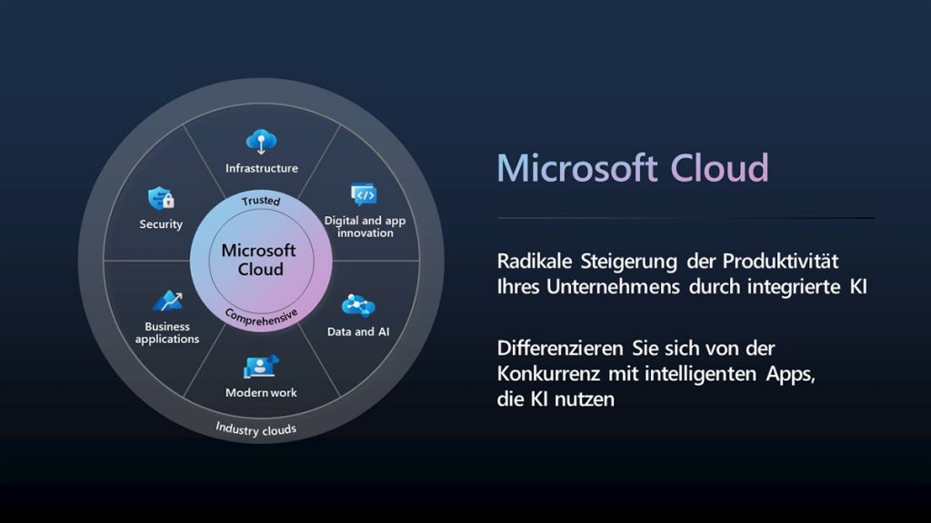 Ausschnitt aus einer Präsentation von Maik Martens über Microsoft Cloud.