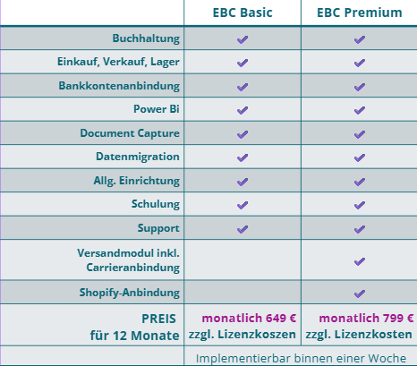 ERP in a week Preise