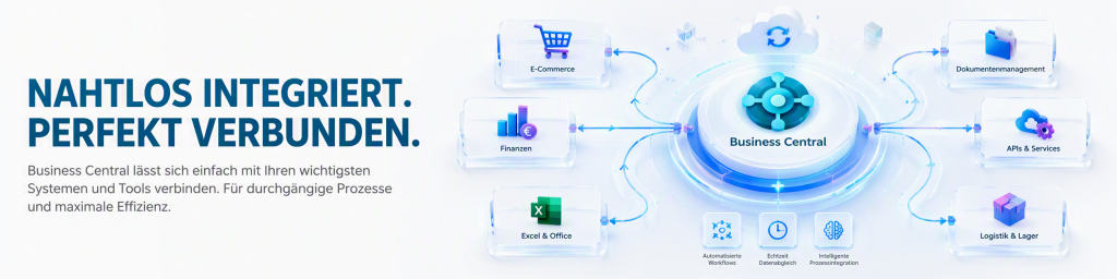 Schaubild zur Integration von Microsoft Business Central mit E-Commerce, Finanzen, Excel und Office, Dokumentenmanagement, APIs sowie Logistik und Lager. Verbindungen ermöglichen automatisierte Workflows, Echtzeit-Datenabgleich und intelligente Prozessintegration.